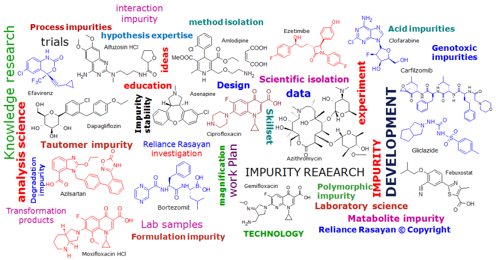 2nd Annual Genotoxic Impurities in Pharmaceuticals Online Conference, 15-16  July 2021